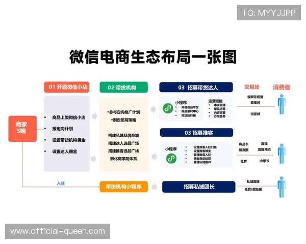 直播间交互插件在本季度完成重构 提升了流量价值的转化深度 直播间交互插件在本季度完成重构 提升了流量价值的转化深度